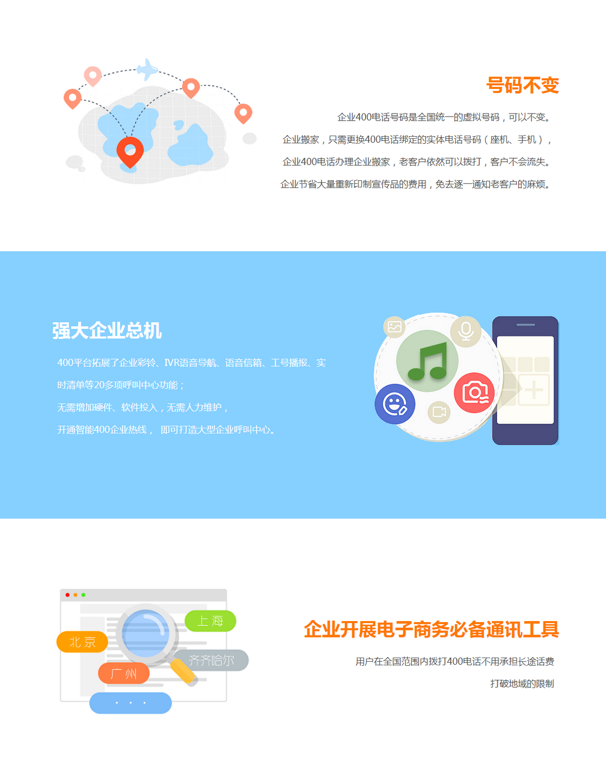 南陽(yáng)400電話(huà)